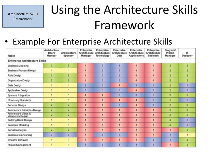 Togaf Architecture Capability Framework