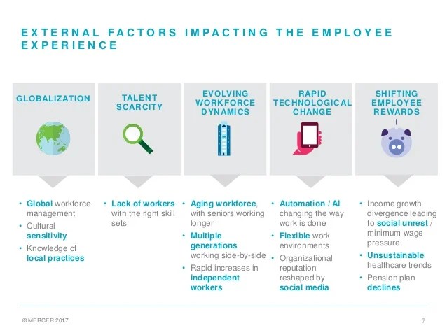 Total rewards framework developing a compelling employee experience