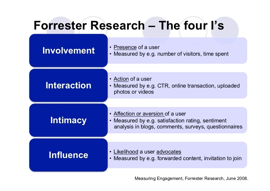 Forrester Research The four