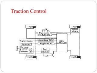 Traction control system | PPTX
