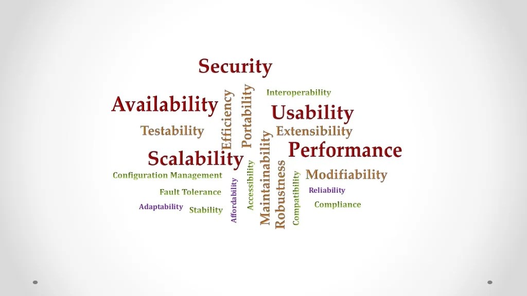 Software architecture quality attributes & Tradeoffs