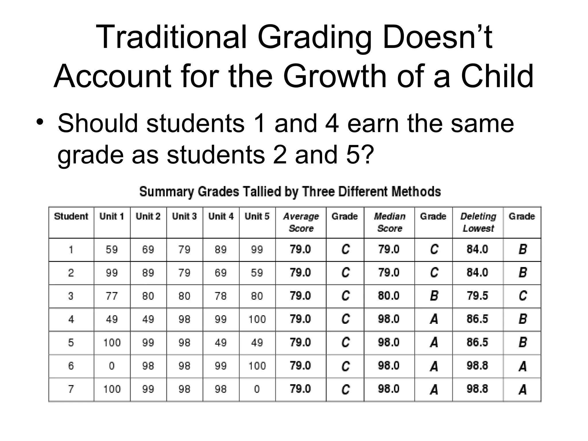 Traditional grading and standards based reporting PPT