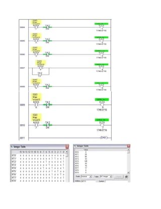 Traffic Light Plc Control Program