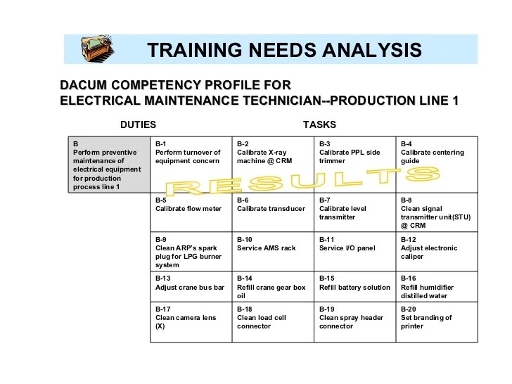 on Training Needs Analysis