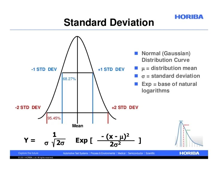 Understanding Your Particle Size Analyzer Results