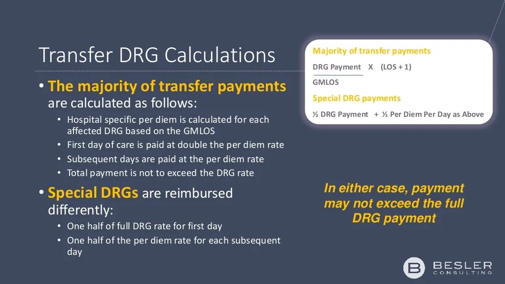 Medicare Transfer DRG Payments