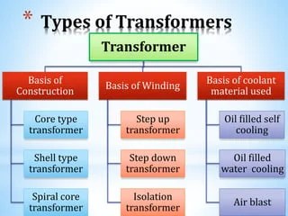 Transformers | PPTX