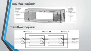 Transformer | PPTX