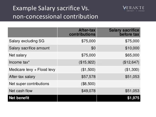 Using Transition to retirement pensions