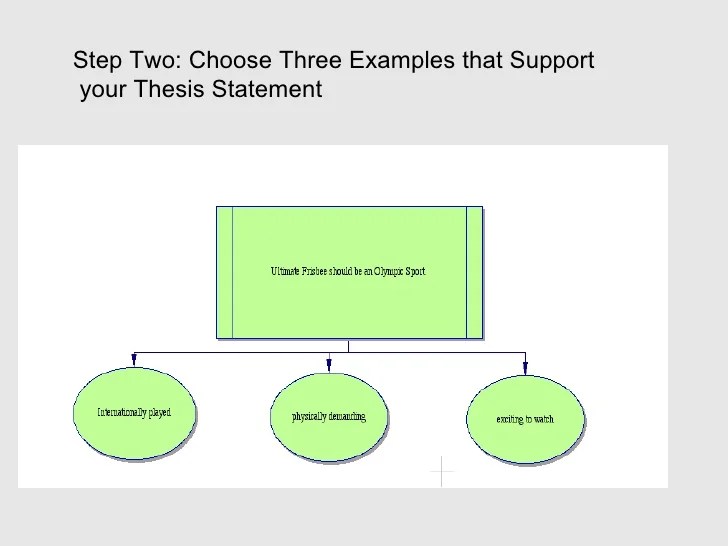 Example Tree Map