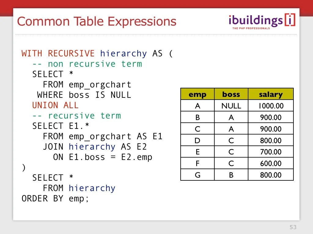 Common Table Expressions WITH RECURSIVE