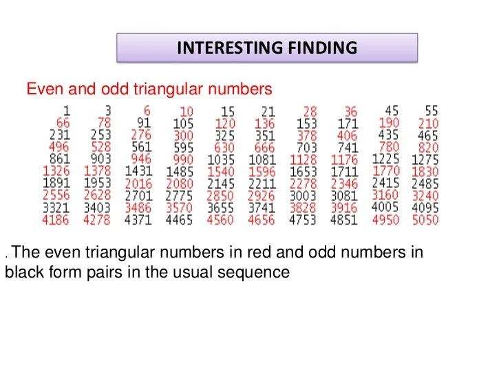 Triangular numbers