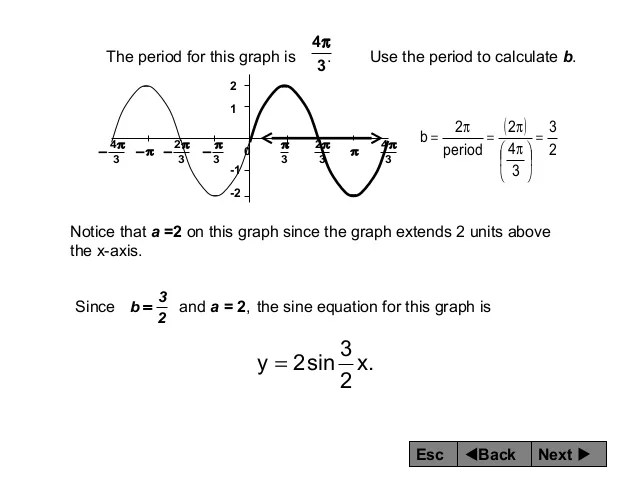 How To Find The Period Of A Sinusoidal Function From A Graph When you