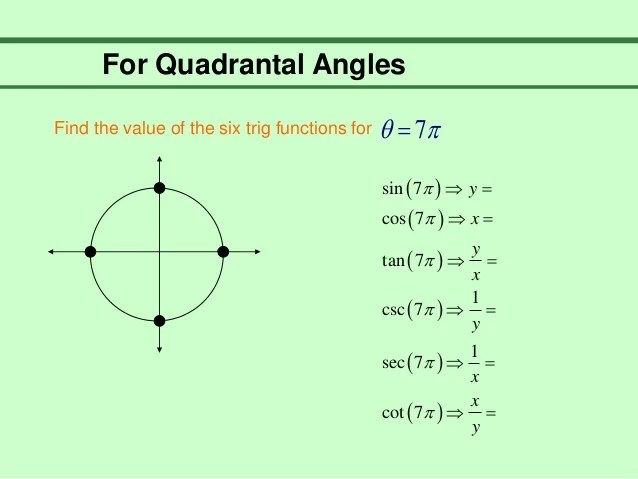 Trigonometric Function of General Angles Lecture
