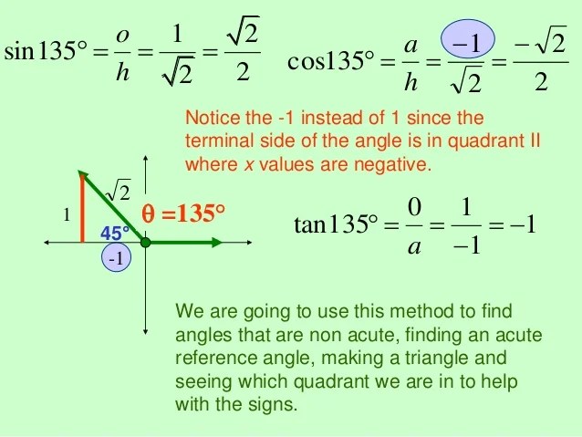 Trigonometric Functions Of General Angles Calculator