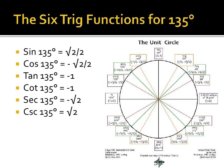 Trig overview