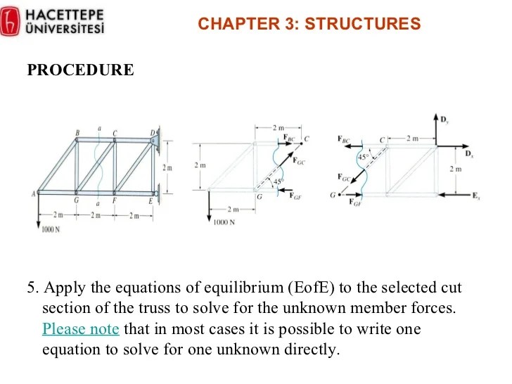Trusses The Method Of Sections