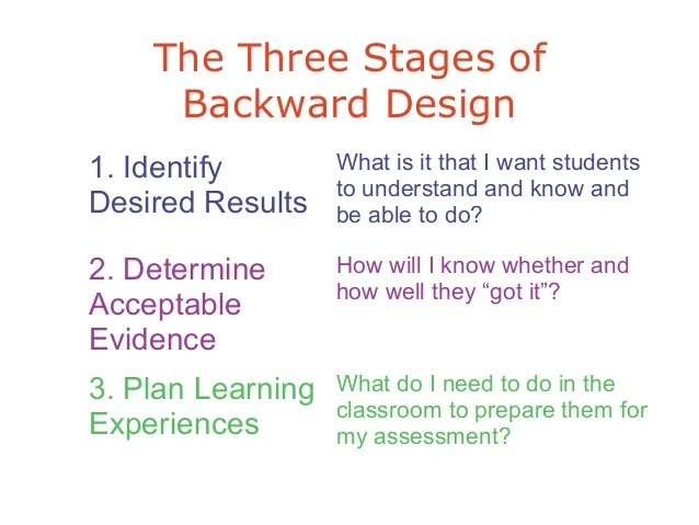 Understanding by Design