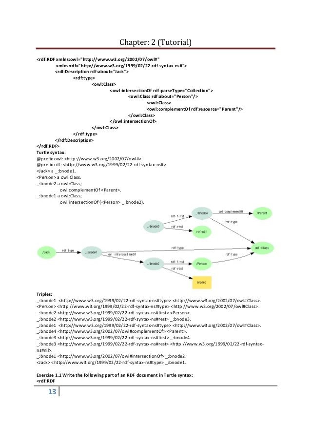 Tutorial for RDF Graphs