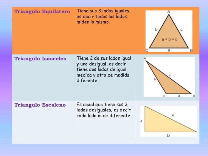 Tutorial Clasificación de Triángulos (matematicas)