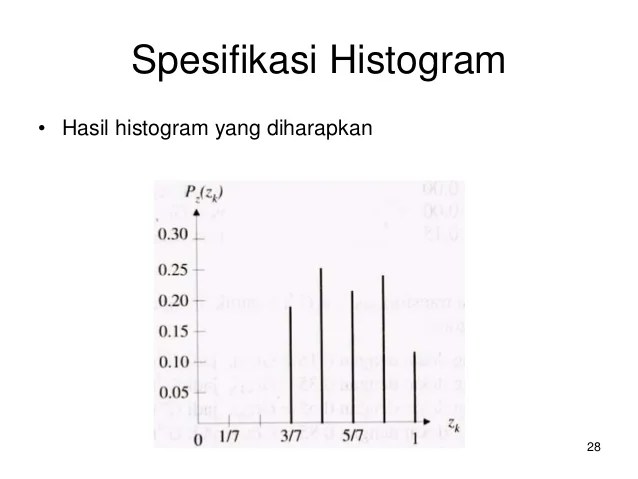 Tutorial histogram