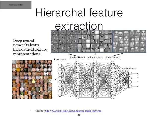 Tutorial on Deep Learning