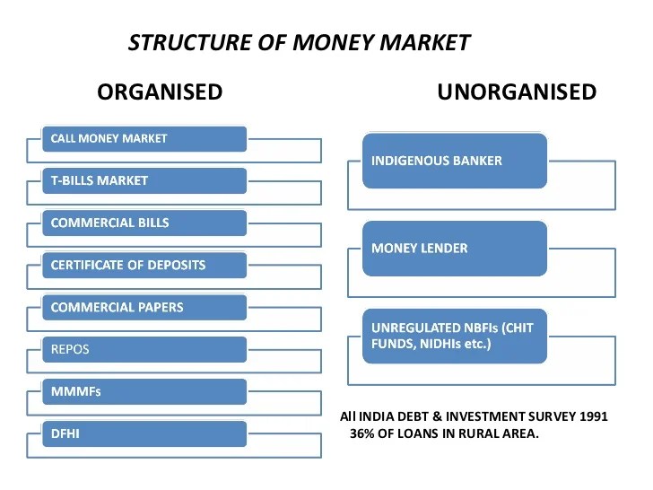 Tybaf revised m6 finance