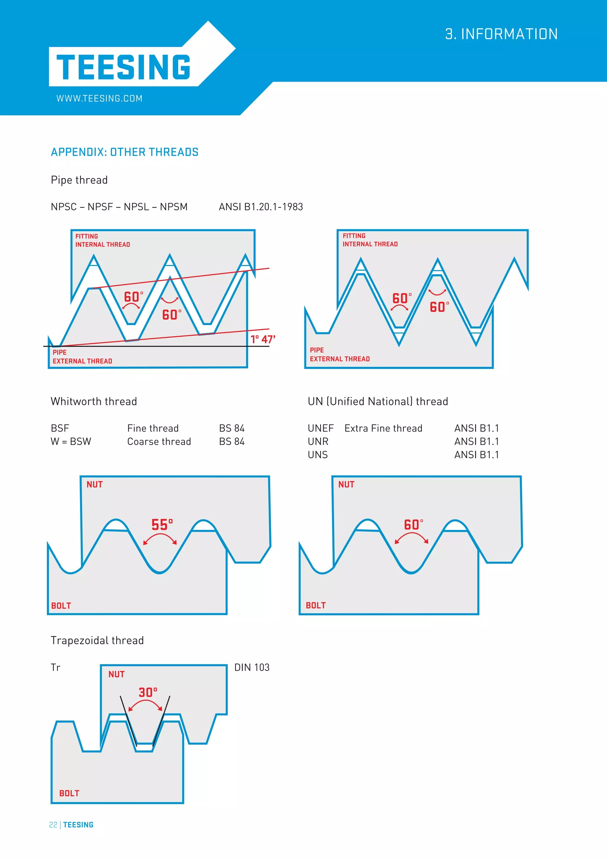 Type of threads How to identify threads PDF