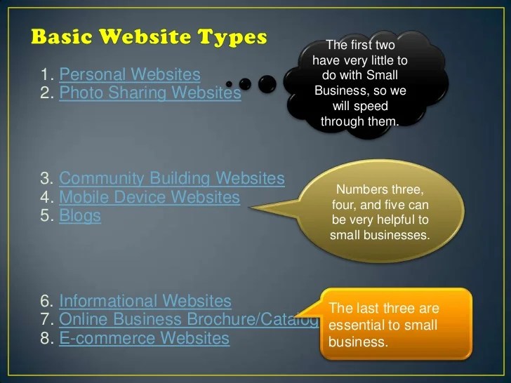 Type of websites