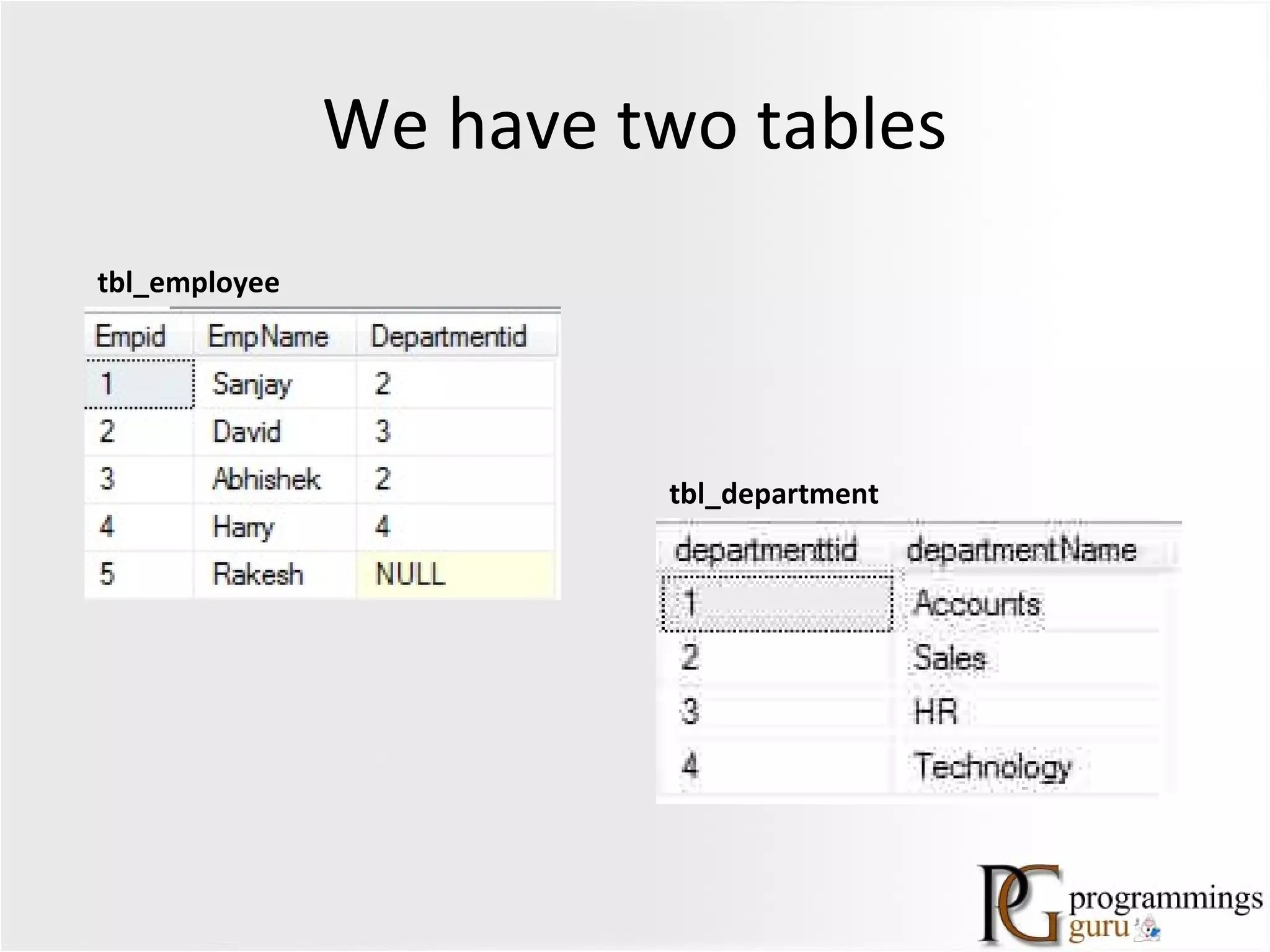 Types Of Join In Sql Server Join With Example In Sql Server PPT