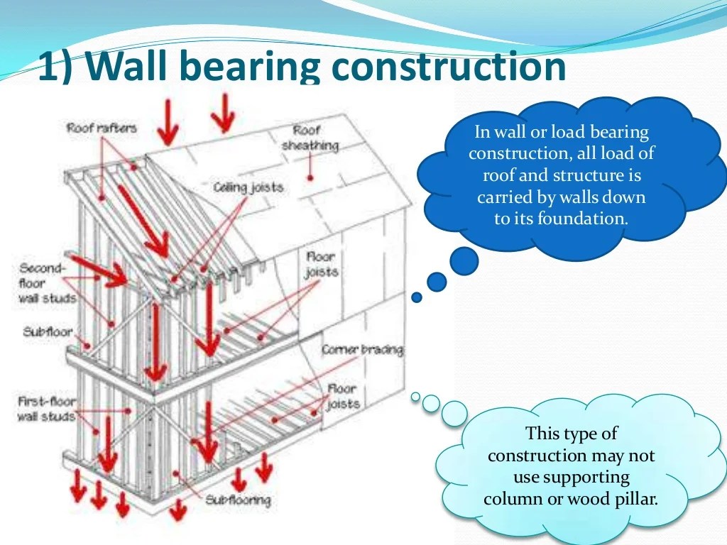 Types of construction