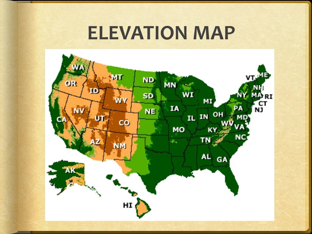 Different Types of Maps