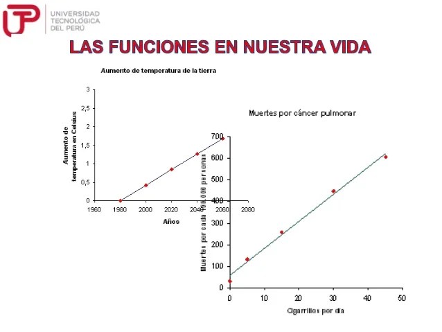 Funcion Lineal Ejemplos De La Vida Cotidiana Compartir Ejemplos