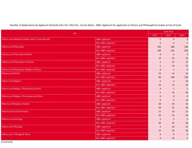 UCAS Using Analysis and Data