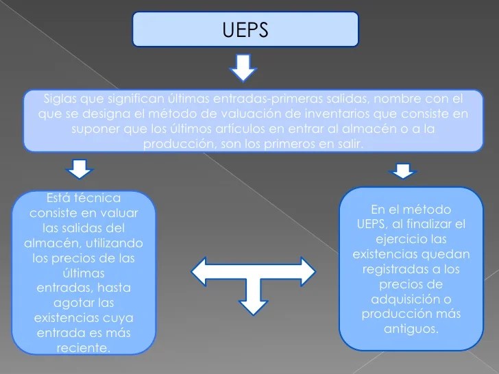 Ueps