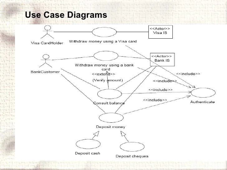 UML Unified Modeling Language