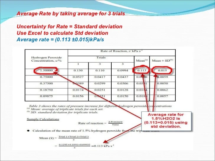 Download S Curve Formula Excel Gantt Chart Excel Template