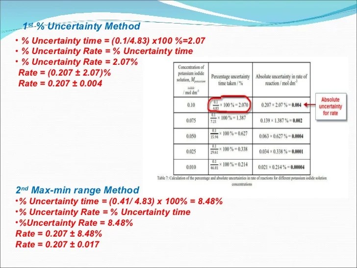 How To Calculate Uncertainty In Chemistry Ib slideshare