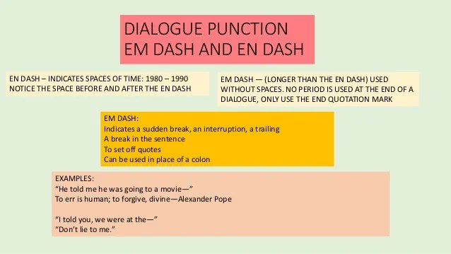 😂 Dialogue quotes examples. Writing dialogue 7 Examples