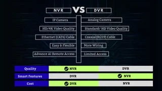 Understanding the Key Differences between NVR & DVR- NVR vs DVR | PDF