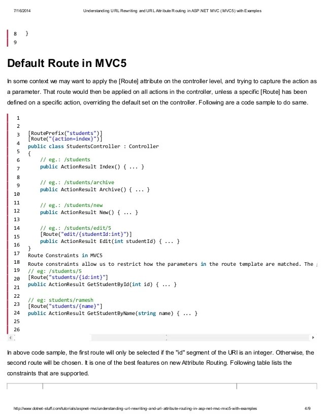 Understanding URL Rewriting and URL Attribute Routing in MVC