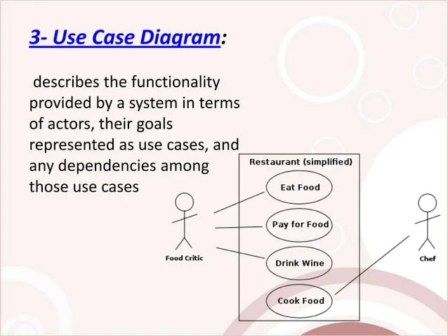 Unified modeling language diagrams