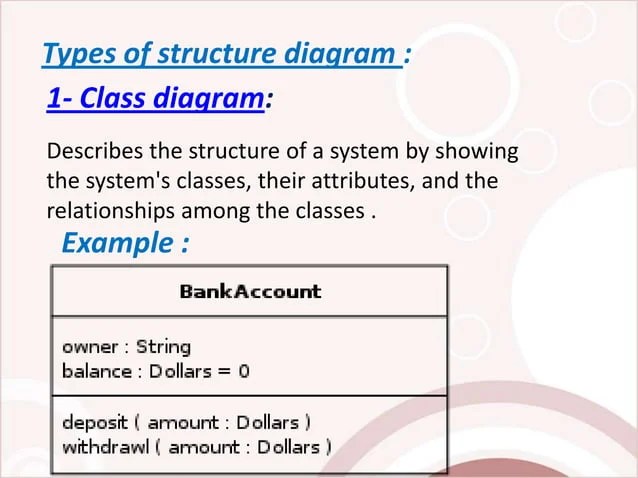 Unified modeling language diagrams