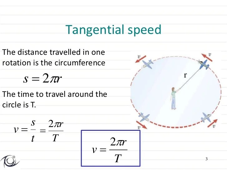 Examples Of Uniform Circular Motion Woman Sex