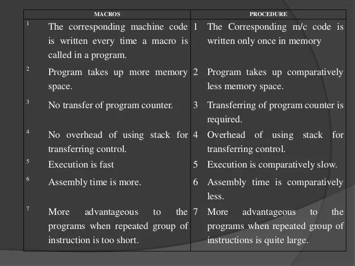 System Programming Unit II