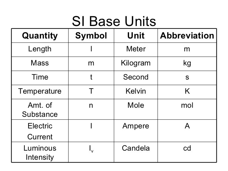 Unit 1