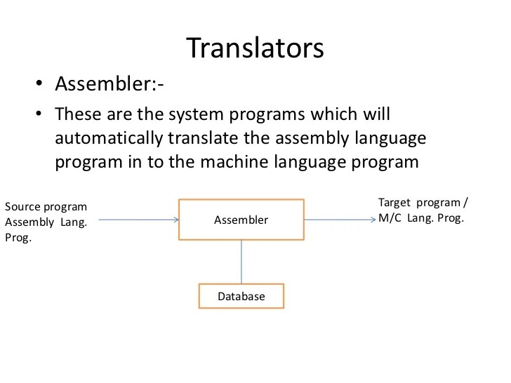 System Programing Unit 1 System Programing Unit 1