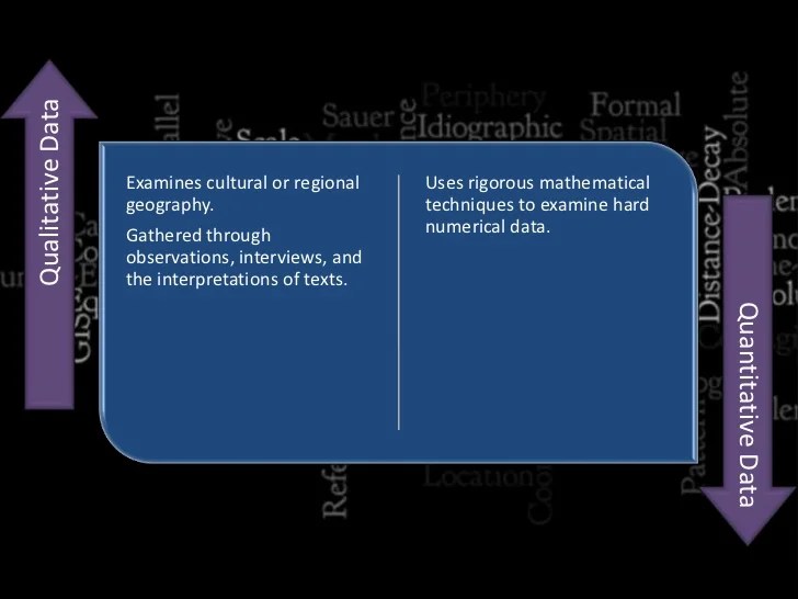 Qualitative Data Definition Ap Human Geography defitioni