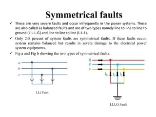 Faults on Power System | PPTX