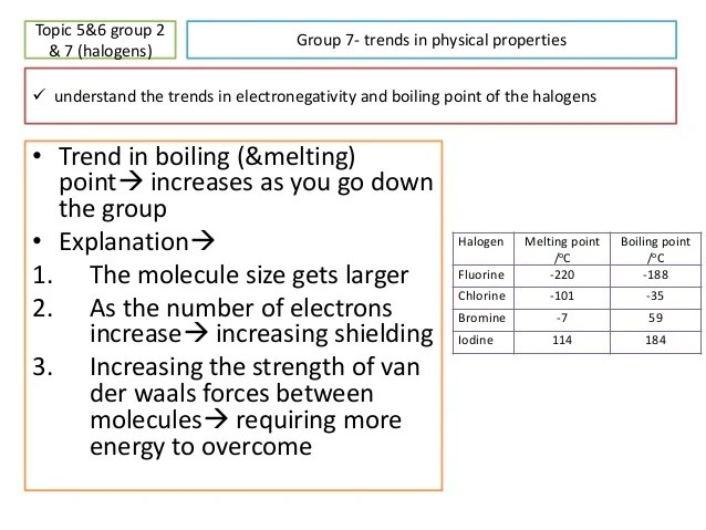 Unit 2 group 2 & 7 (final)